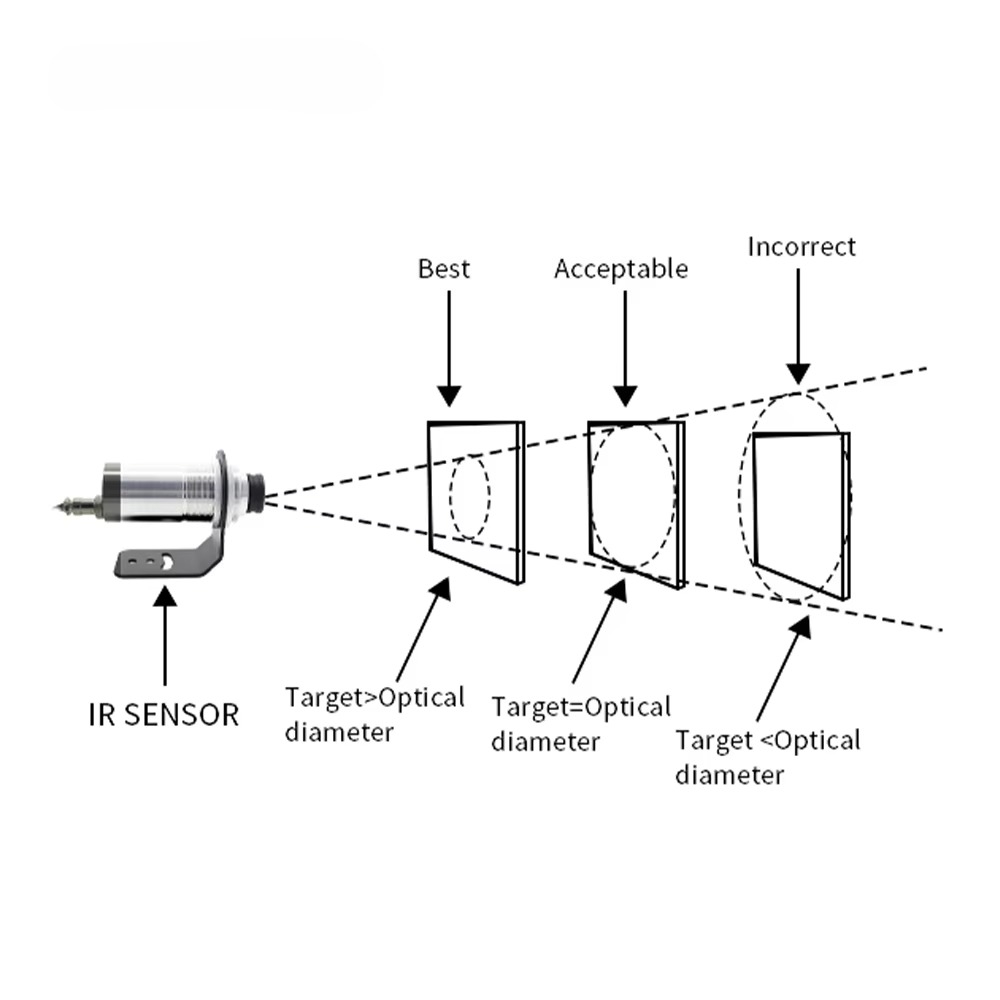 Industrial-Grade Non Contact I - огляд і ціна Industrial Laser Temperature Sensor
