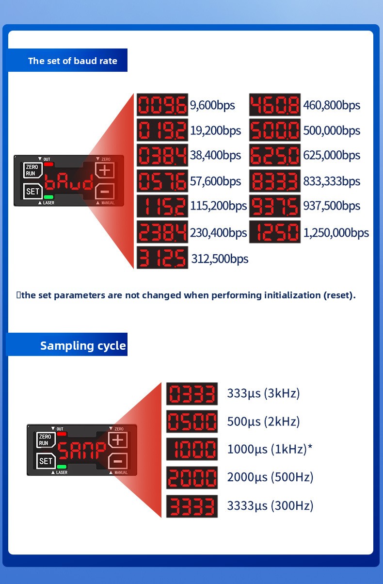 High Precision Laser Displacem - огляд і ціна Industrial Laser Displacement Sensor