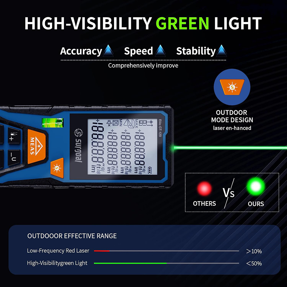 120m Green Laser Distance Mete - огляд і ціна Industrial Laser Rangefinder