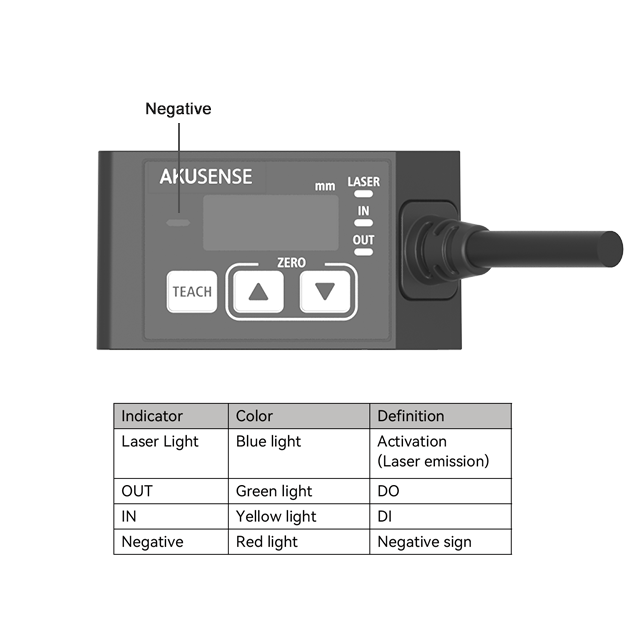 Akusense High Precision Laser  - огляд і ціна Industrial Laser Displacement Sensor