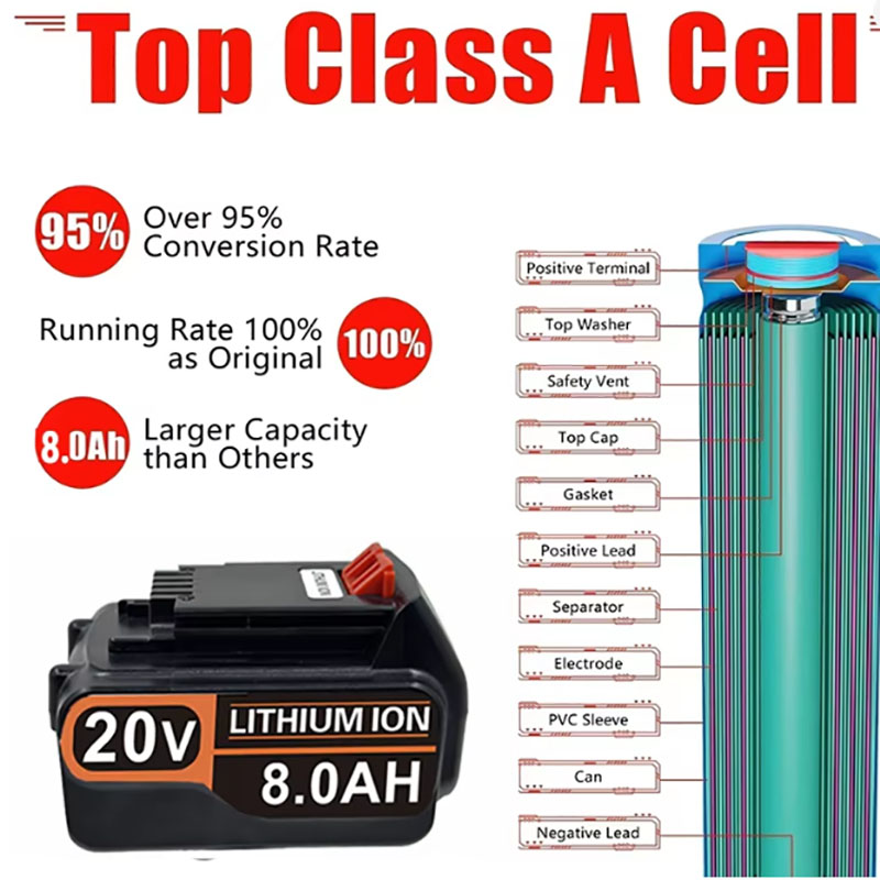 20V 3.0Ah 4.0Ah BL2018 Replace - огляд і ціна Black+Decker Tool Cordless