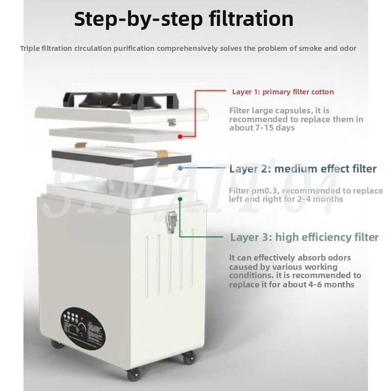 Laser Marking, Smoke Purifier, - огляд і ціна Industrial Laser Solder Iron